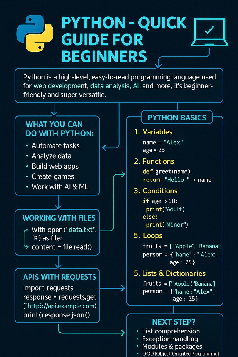 ammarhashmiiit's tweet image. Starting Python??
Wondering how to learn it easily.

Let&apos;s start with the basics. You can understand the basics of Variables, Functions, Conditions, Loops &amp;amp; Dictionary. It&apos;s just for quick view.

#python #pythonprogramming #pythonlearning #programming