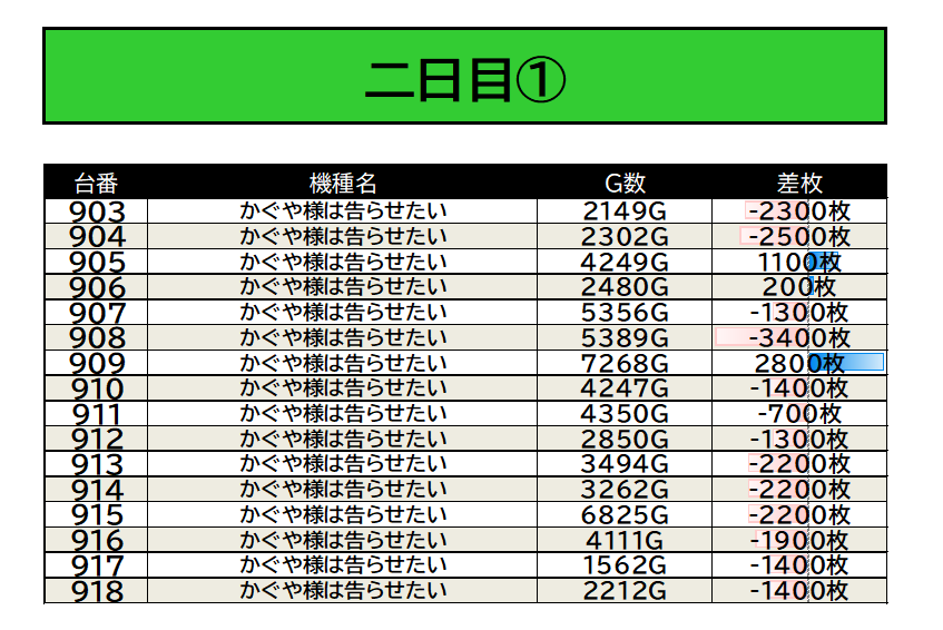 ルカ　最終確認画面　サイズ2〜８　46000円 12/9 マルハンメガシティ静岡 📷画像参照 □注目機種 からくり/かぐや