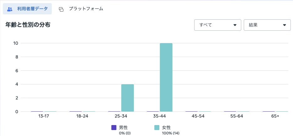 こん | LPデザイナー×理学療法士 tweet media