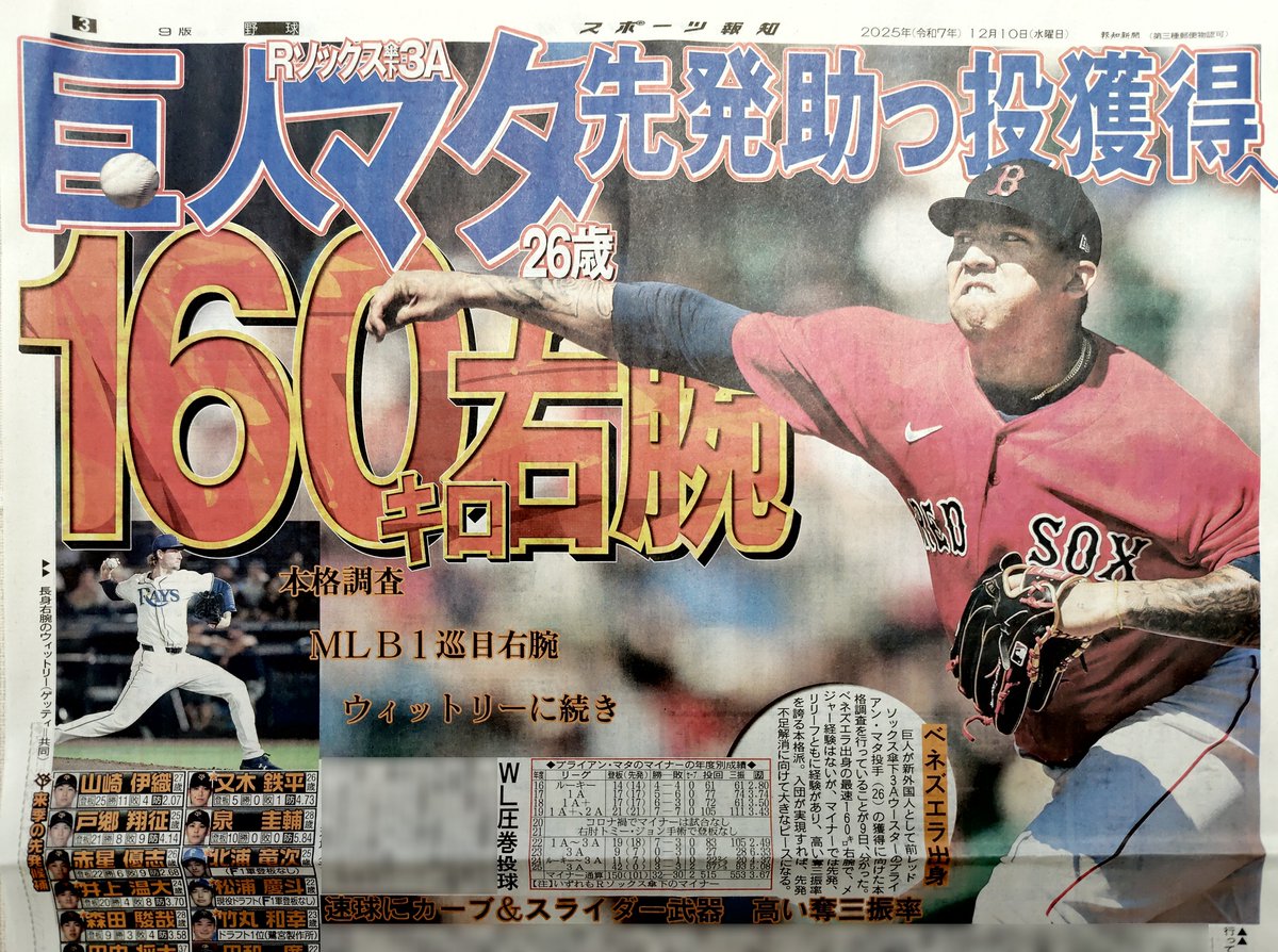 12月10日付 #スポーツ報知 #巨人 が #新外国人 として前Rソックス傘下