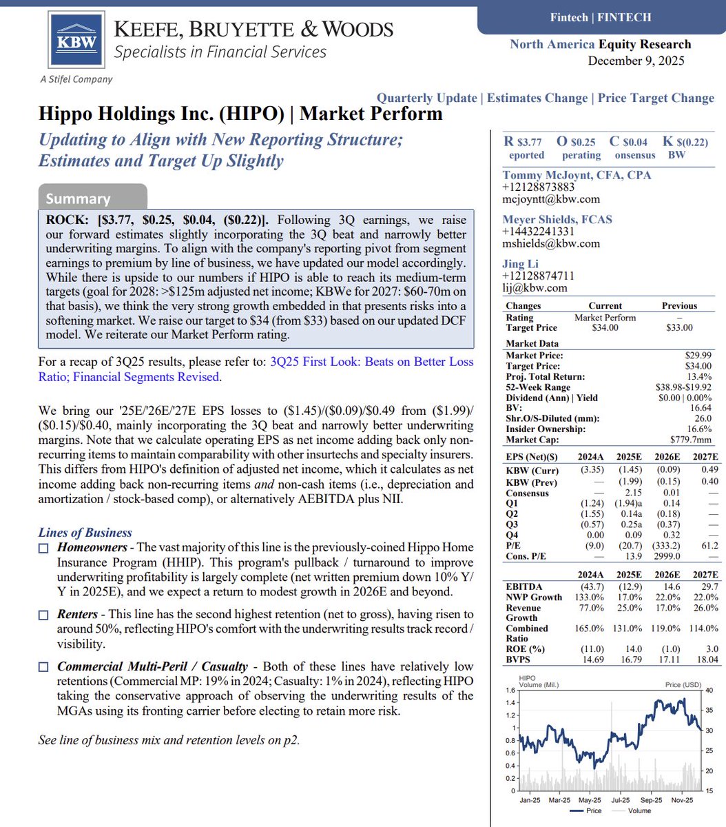 $HIPO Hippo Holdings - Updating to Align with New Reporting Structure; Estimates and Target Up Slightly

Summary: Following 3Q earnings, we raise our forward estimates slightly incorporating the 3Q beat and narrowly better underwriting margins. To align with the company's