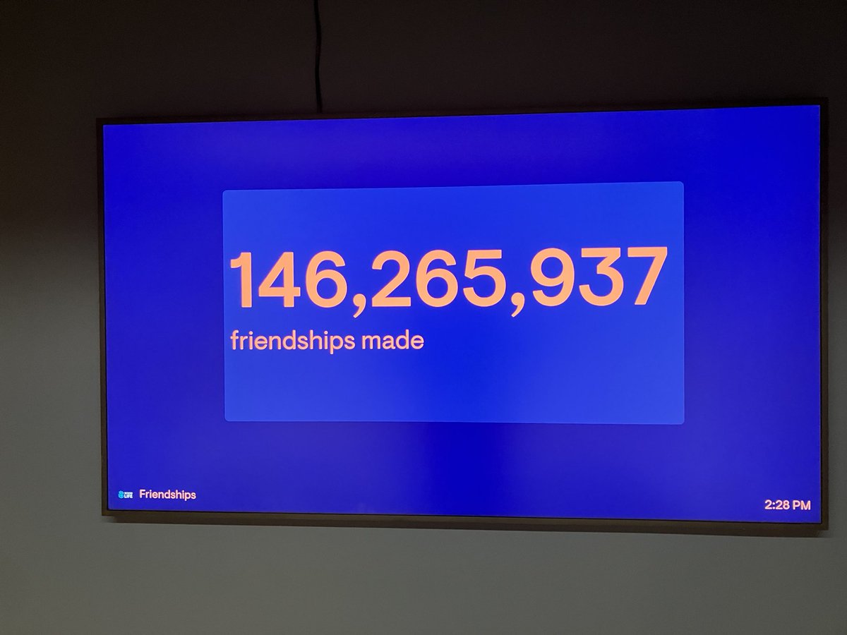 Cool statistic from wall monitor in #SecondLife HQ… 146 Million friendships to date.