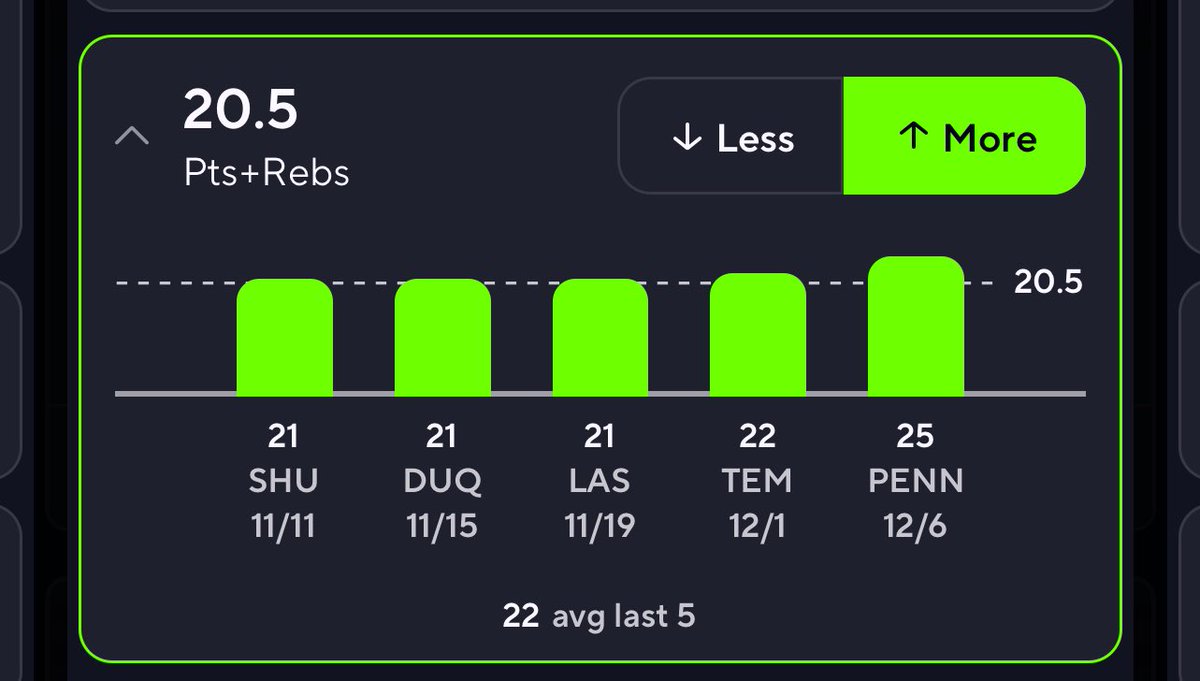 DexterityDFS's tweet photo. This looks too free 👀 https://t.co/fr448S45ol