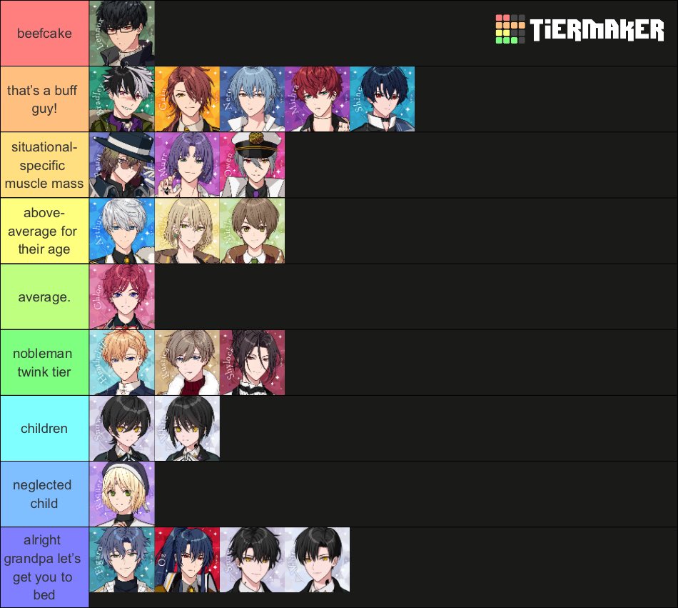 redid one of my older tierlists re: how physically fit all the wizards are