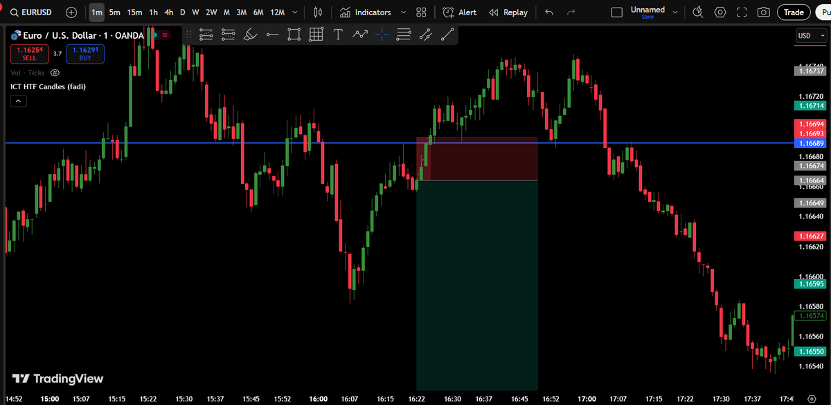 0xCipherFun's tweet image. Trade #7 04.12.2025 EUR/USD SL

Przyczyna: Szkoda Gadać

Trade całkowicie z dupy odpalony sl wybity po 3 minutach zobaczyłem że mamy ts na m1 idm i stwierdziłem widocznie że to super okazja na shorta.

Co się nie zgadzało?
- struktura m1 pomiędzy discount a premium
- nad fvg do…