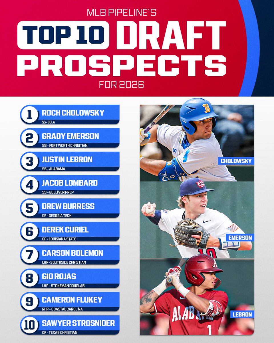 The White Sox are on the clock! ⏱️

Who will they take with the No. 1 overall pick? 