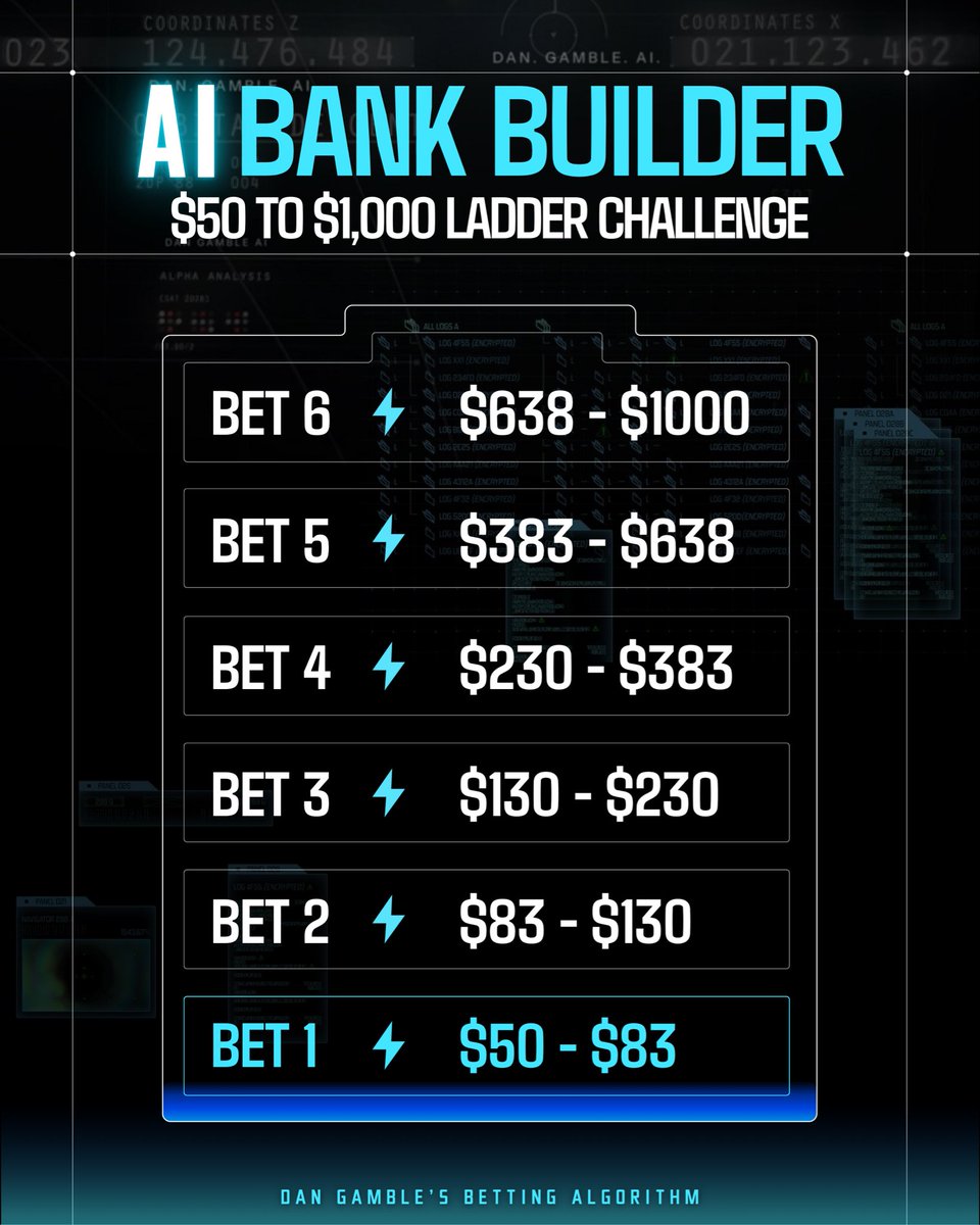 Dan’s AI Sports Picks tweet media
