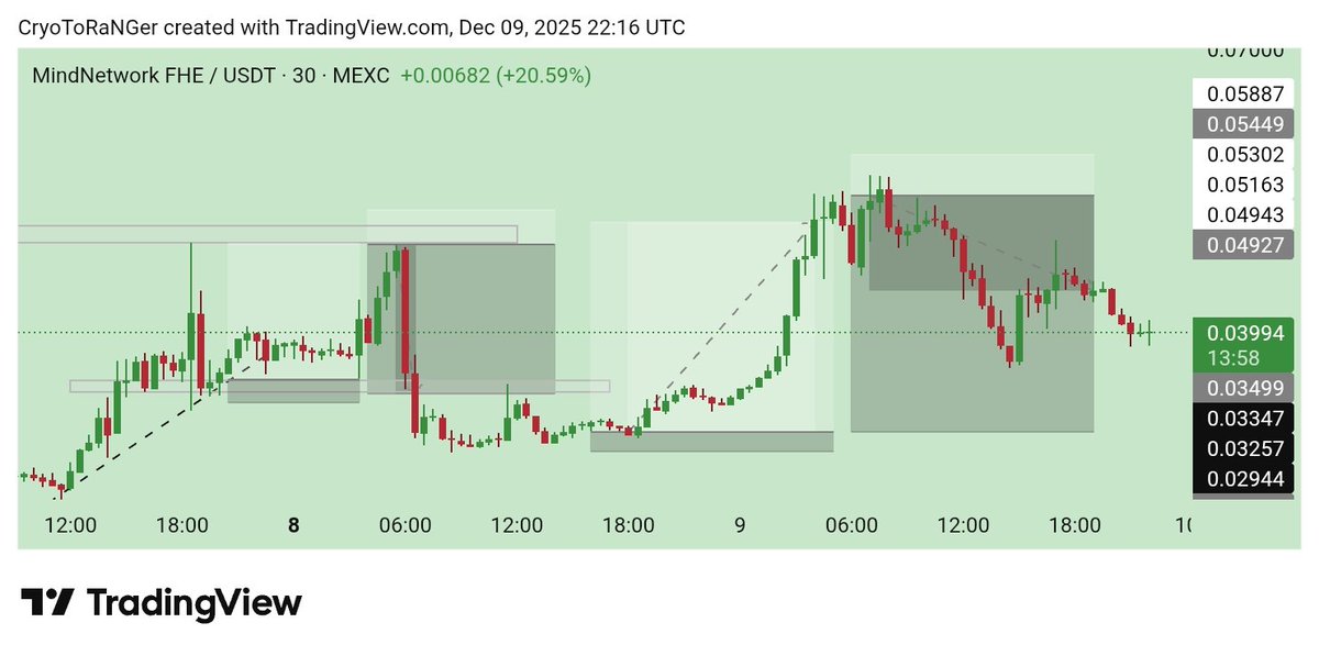 加密游侠 📈 tweet media