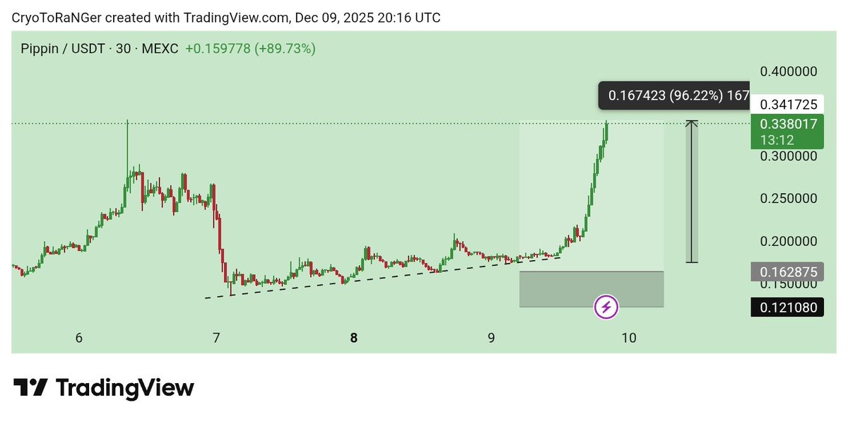 加密游侠 📈 tweet media