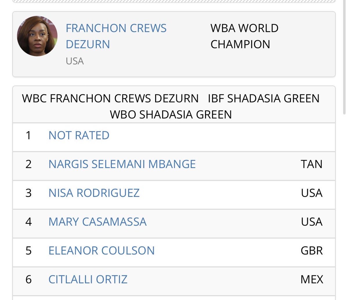 British & Irish Boxing Authority (BIBA) tweet media