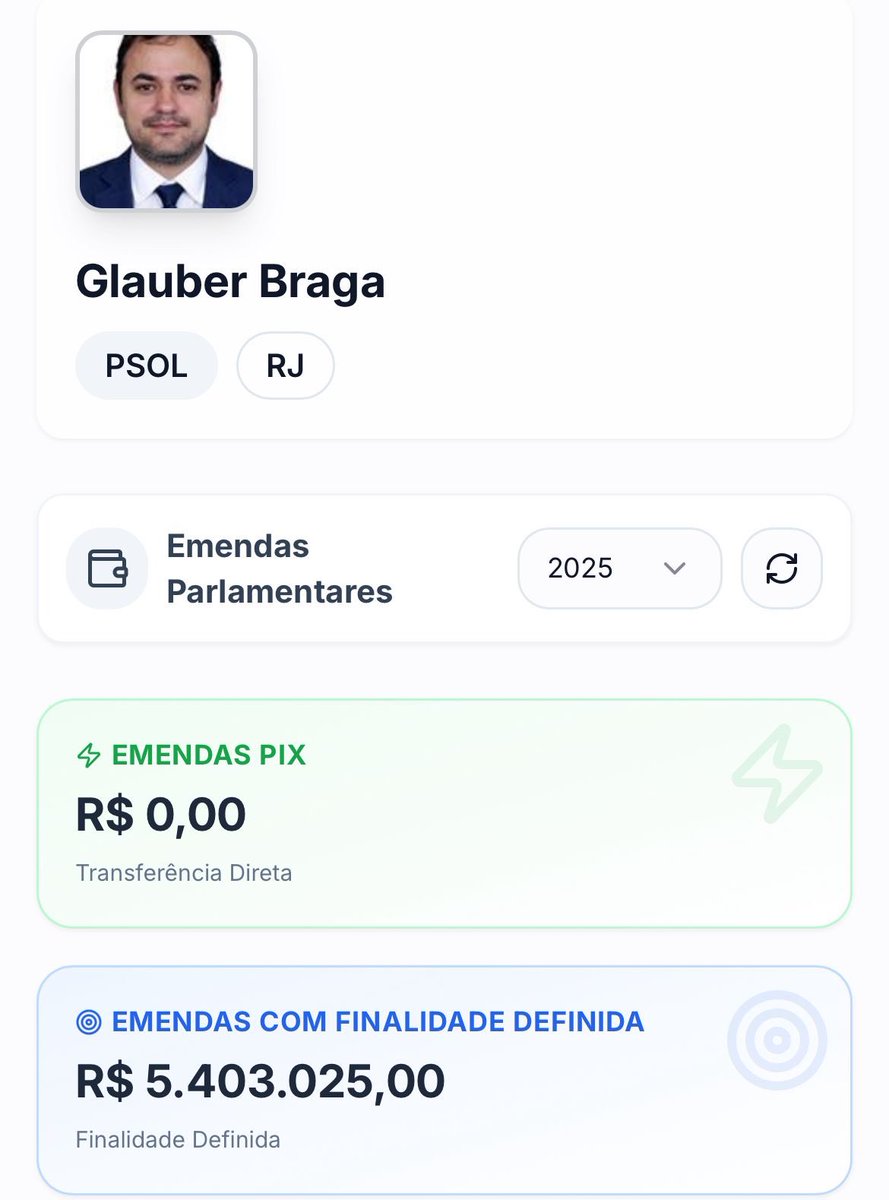 🚨URGENTE: Deputado Federal Glauber Braga (PSOL-RJ), acusado de ser corrupto pelo Presidente Hugo Motta (REP-PB), da Câmara dos Deputados, GASTOU R$ 0 EM EMENDAS PIX SECRETAS. Hugo Motta quer eleger a BANCADA DOS CORRUPTOS nas eleições de 2026!🇧🇷👍😎