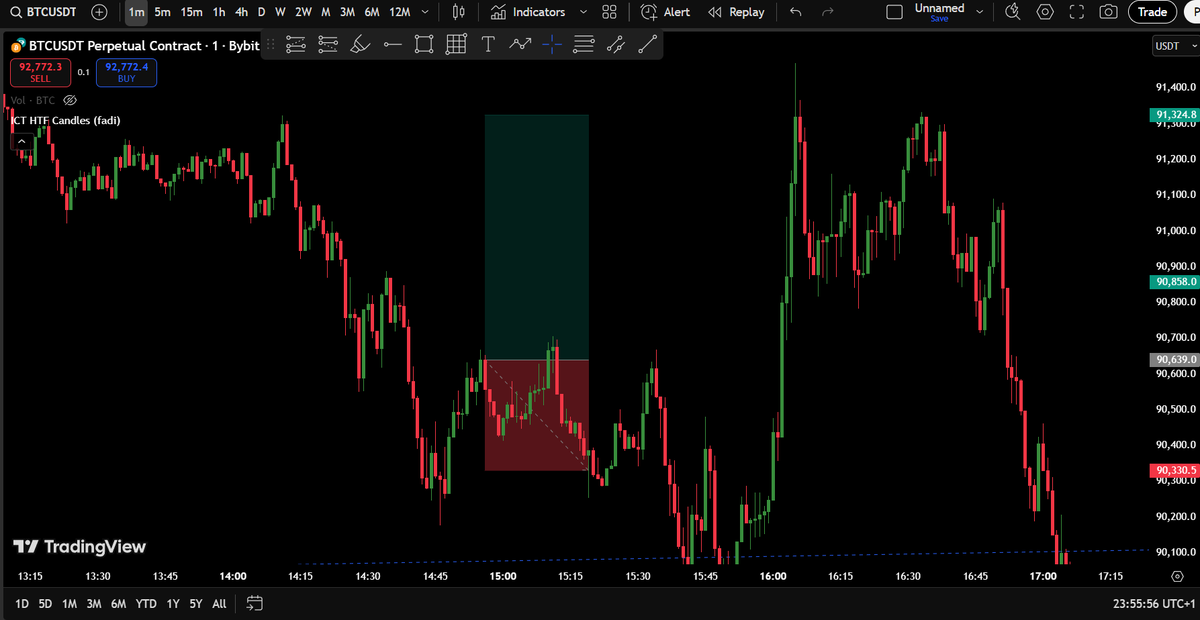 0xCipherFun's tweet image. Trade #9 05.12.2025 BTC SL

Przyczyna: Chuj wie

Robiąc ten rachunek sumienia poprawny trade jestem w stanie opisać nawet sprzed kilku dni, ale ten nie mam pojęcia co mnie do niego zachęciło 2 razy ts na górze powinien mi już dać do myślenia żeby z tego spierdalać ale widocznie…