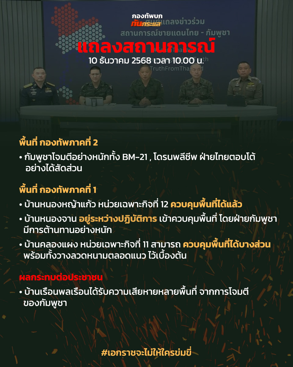 RTATrend's tweet photo. แถลงสถานการณ์
10 ธันวาคม 2568 เวลา 10.00 น.

#เอกราชจะไม่ให้ใครข่มขี่ https://t.co/zjMr9lMk3X