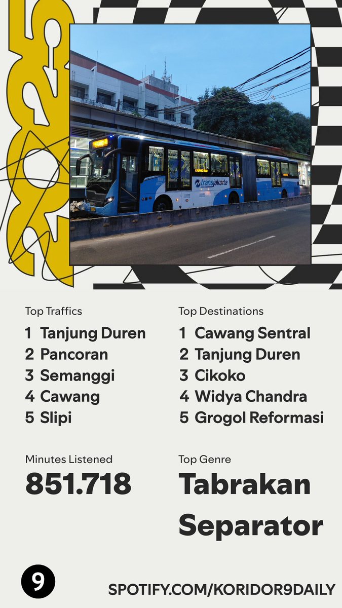 This is...Wrapped 2025 versi Koridor 9 #koridor9