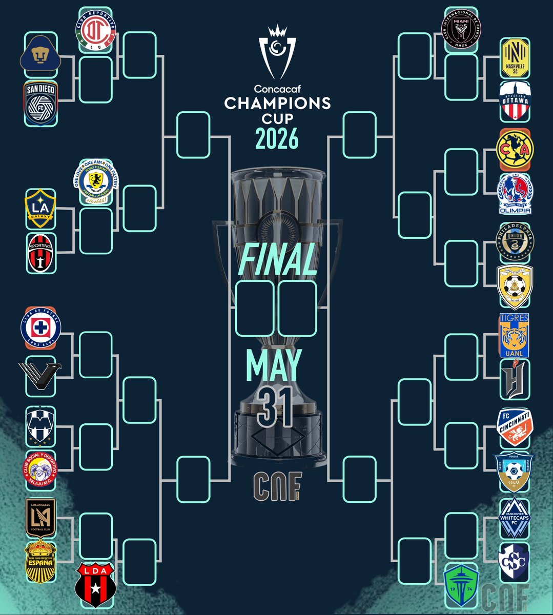 uncaf's tweet image. Estos son los enfrentamientos para la 1era Fase de la Liga de Campeones de Concacaf.