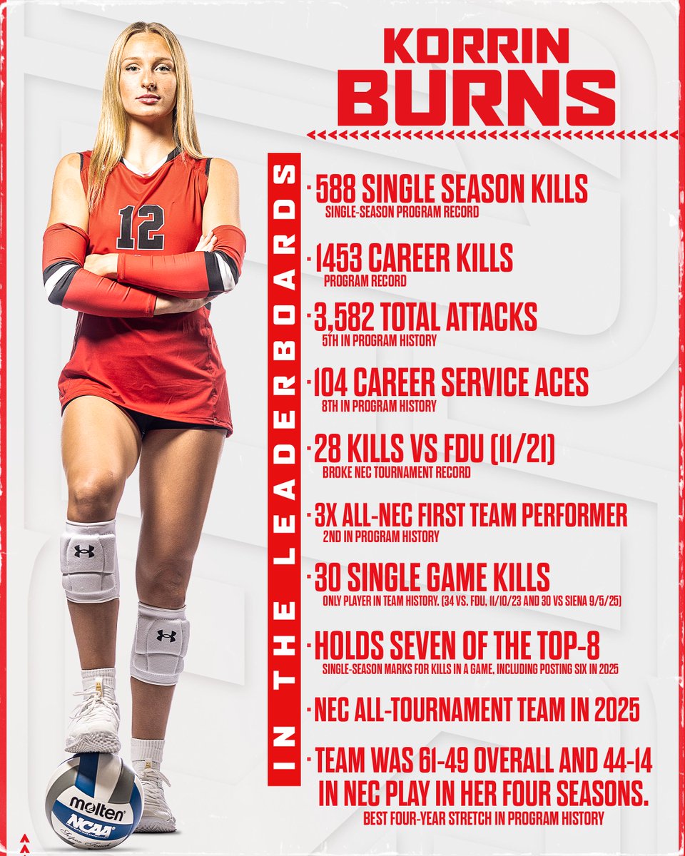 Saint Francis Women’s Volleyball tweet media