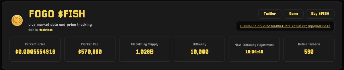 今日 <a href="/FogoFishing/">FOGO Fishing</a> 调整了代币获取难度（32k to 10k）虽然体感上资源变多实际上稀释了 $fish 的价值，fogo代币也即将开始预售，继续观望