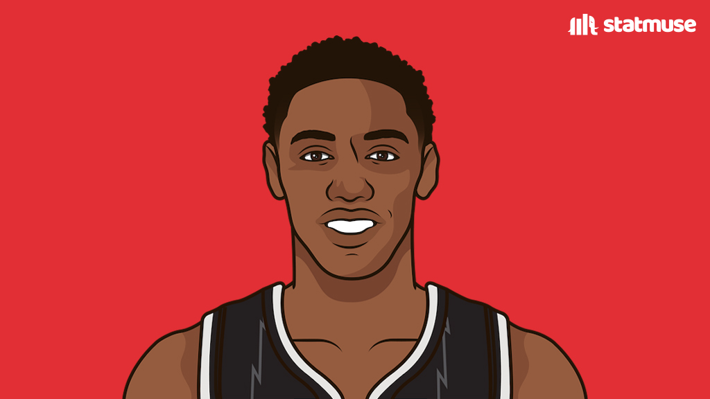 Raptors win percentage this season:

.333 — without RJ Barrett
.706 — with RJ Barrett