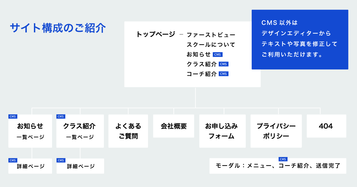 hikari_graphics's tweet image. 【サッカー教室テンプレート販売開始】
スポーツ教室向けStudioテンプレートの販売が開始！CMSでサクサクとコンテンツを作成・修正できます。

▼テンプレートはこちら
studio.design/ja/store/templ…

#StudioStore #Studioテンプレート #サッカースクール