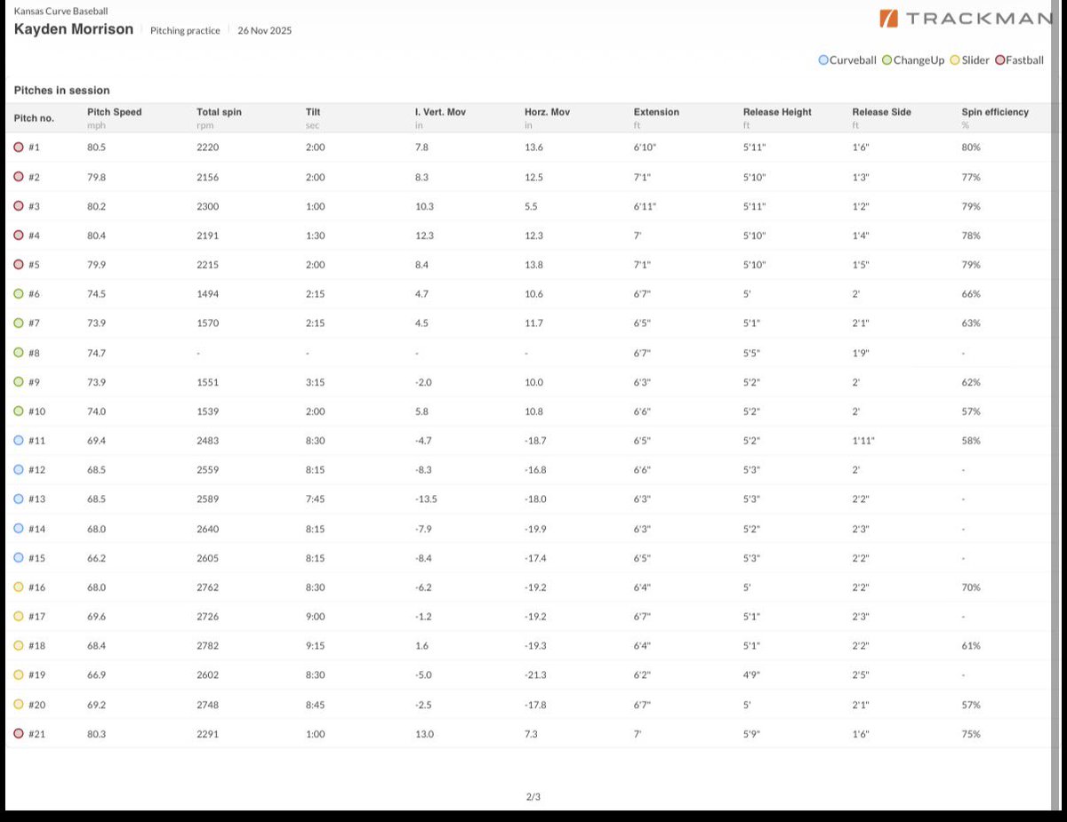 Kansas Curve tweet media