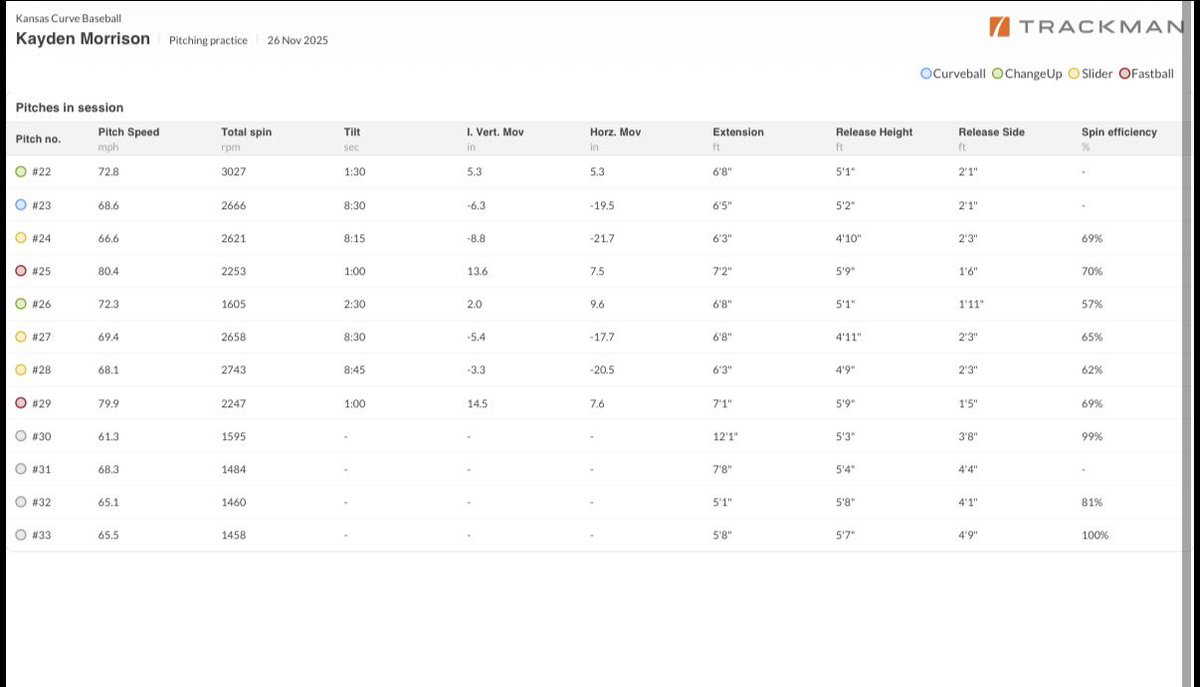 Kansas Curve tweet media