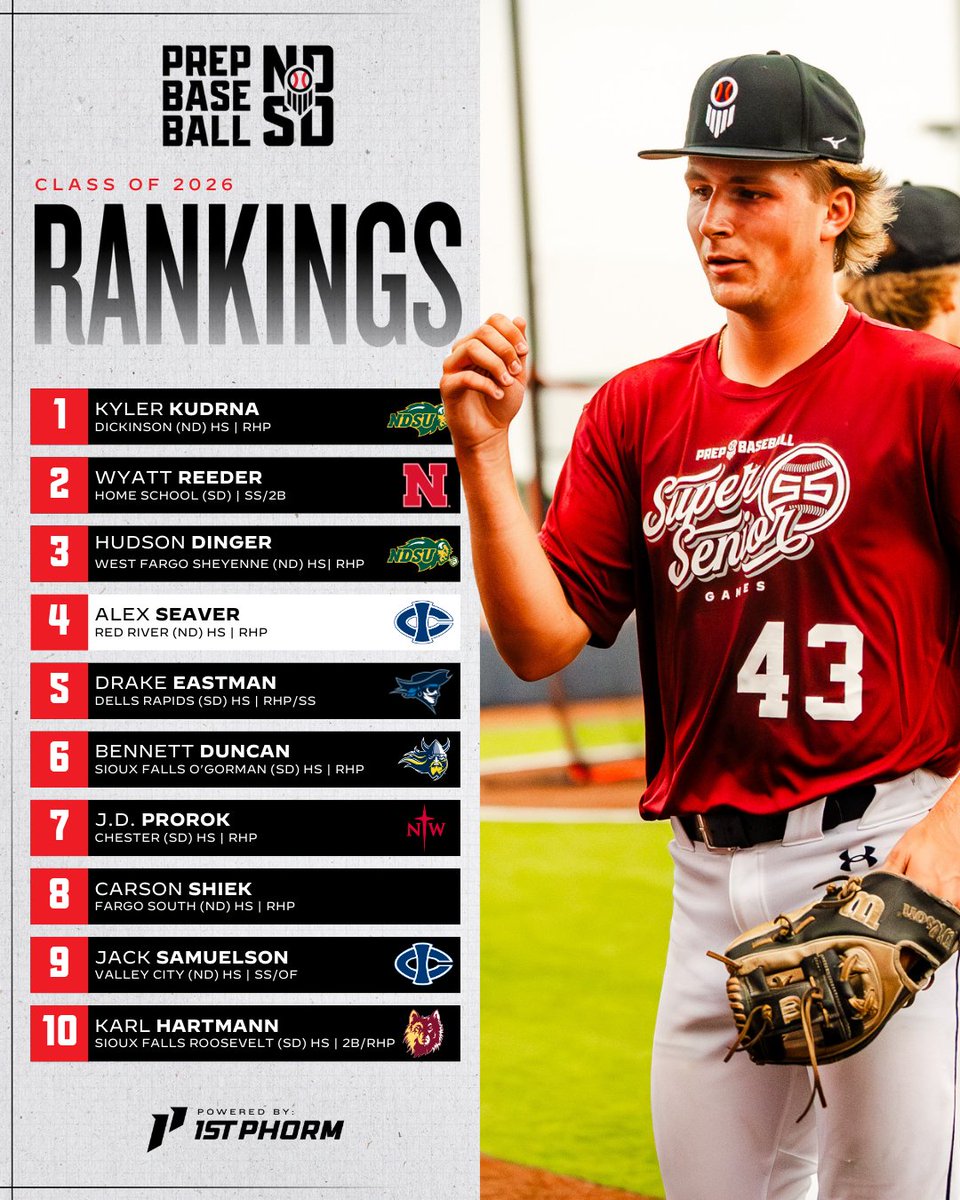 Prep Baseball Dakotas tweet media