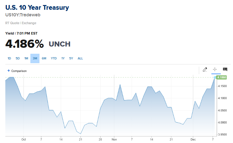 Barchart tweet media