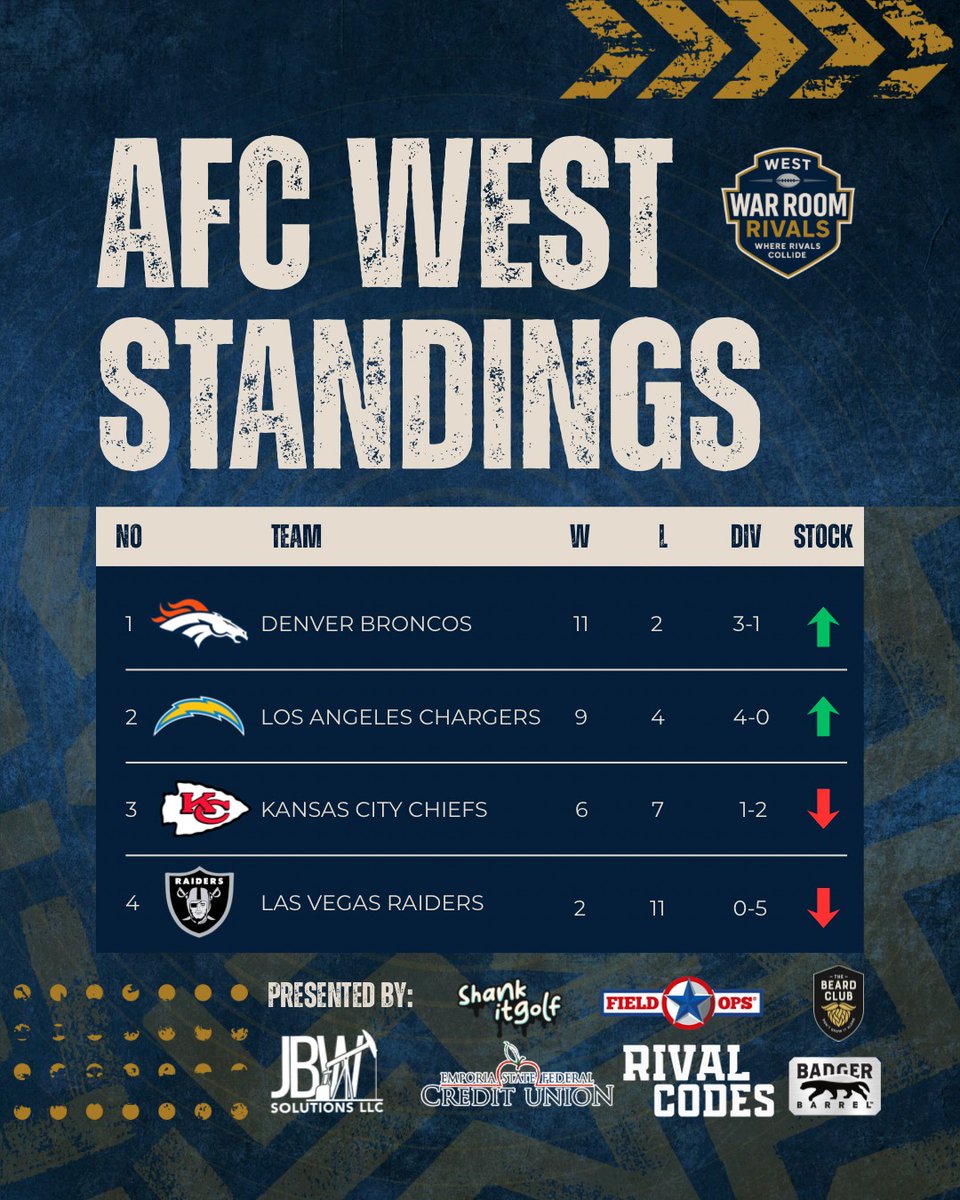 West War Room Rivals tweet media