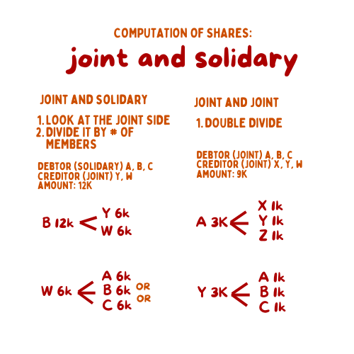 AssethCPA's tweet photo. JOINT AND SOLIDARY OBLIGATION TIPS: https://t.co/U52vWeZ98w