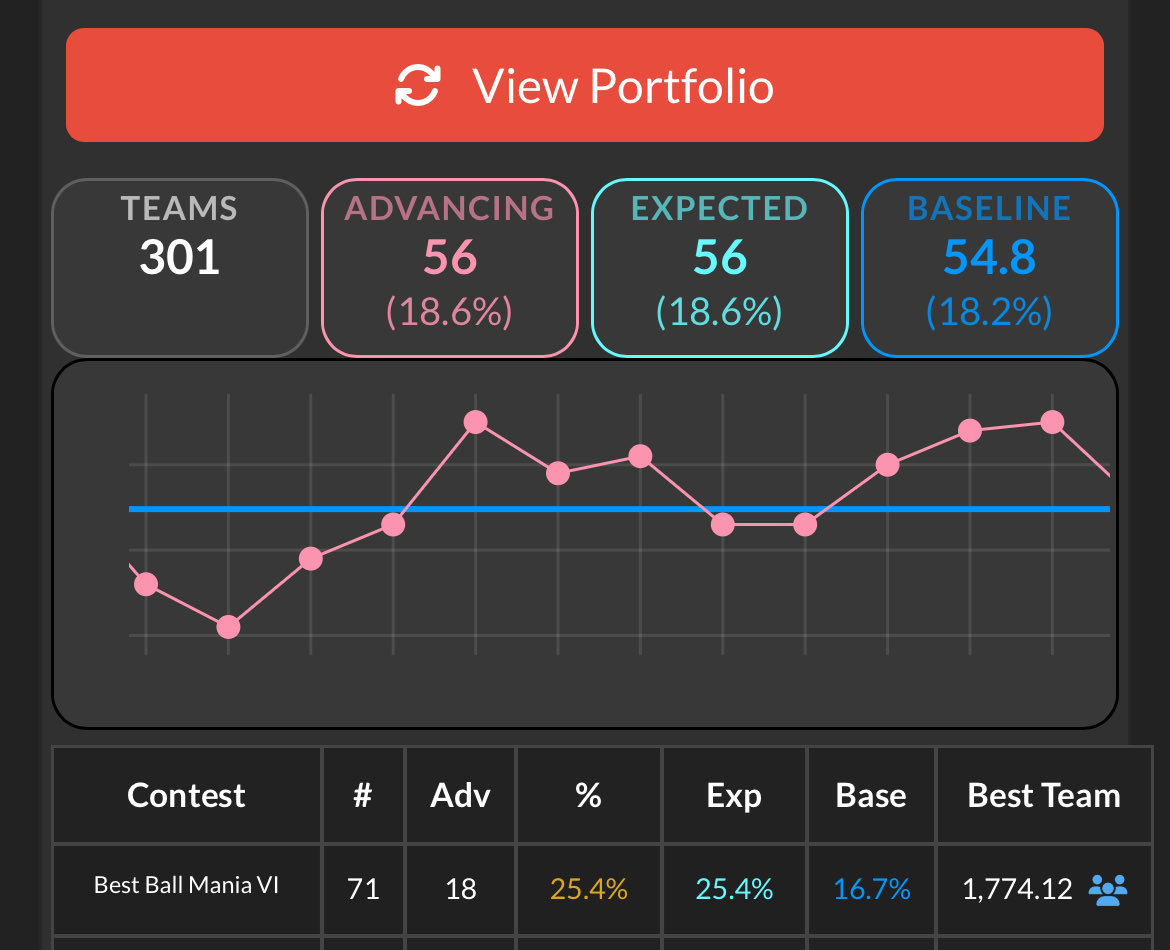 cirocDFS's tweet image. Average advance rates this year. Let’s run hot 🚀