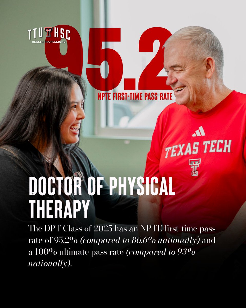 The Doctor of Physical Therapy Class of 2025 has an NPTE first-time pass rate of 95.2% (compared to 86.6% nationally) and a 100% ultimate pass rate (compared to 93% nationally). The DPT program has a 100% ultimate pass rate over the last 3 years.
