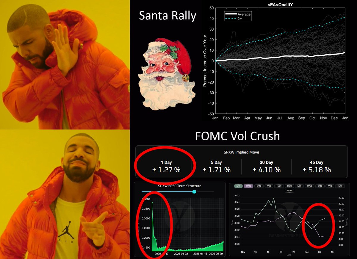 'Tis the season for the hawkish ease.  Merry FOMC day for all who celebrate.  <a href="/GammaStr1ke/">Gammastrike</a>