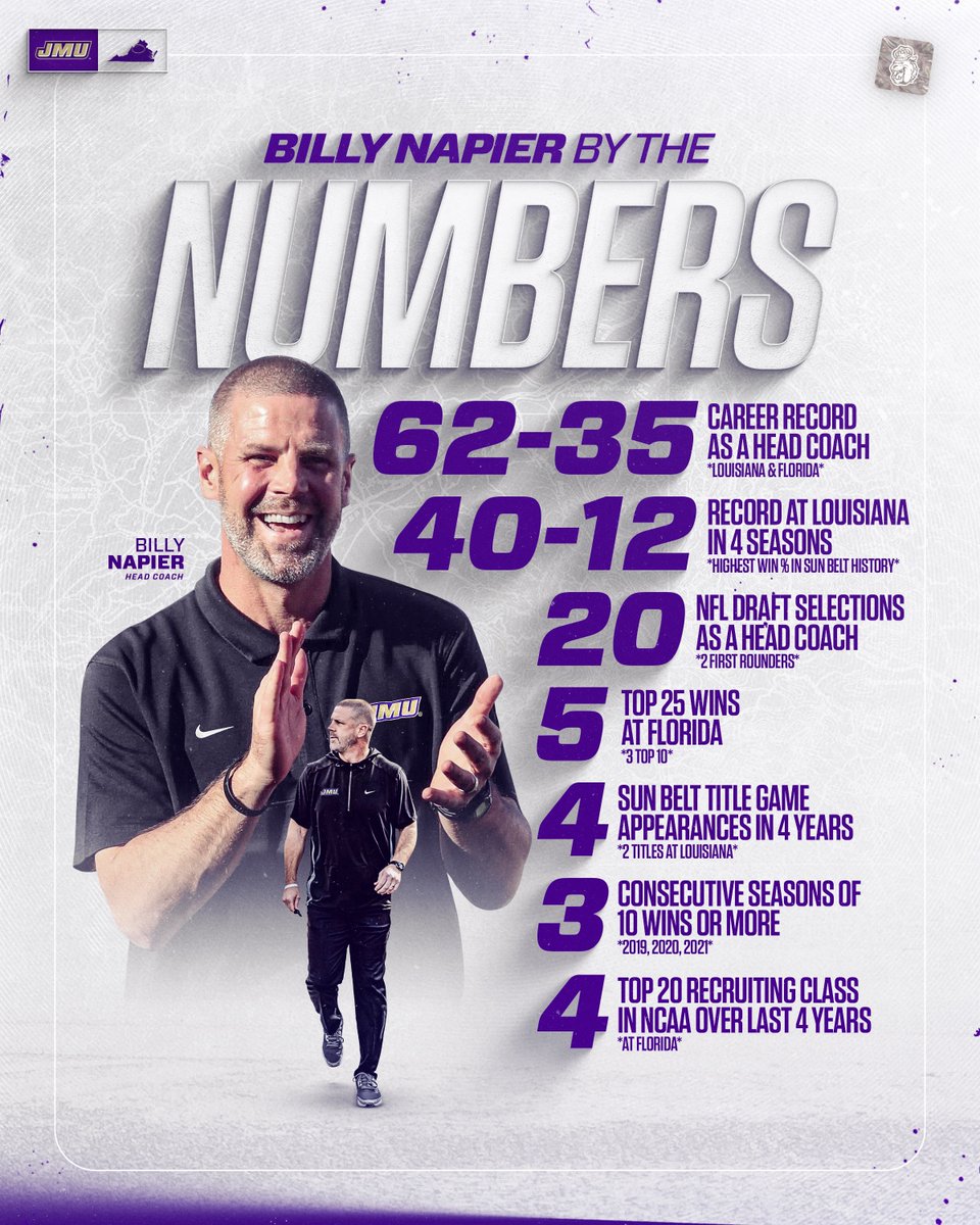 JMU Football tweet media