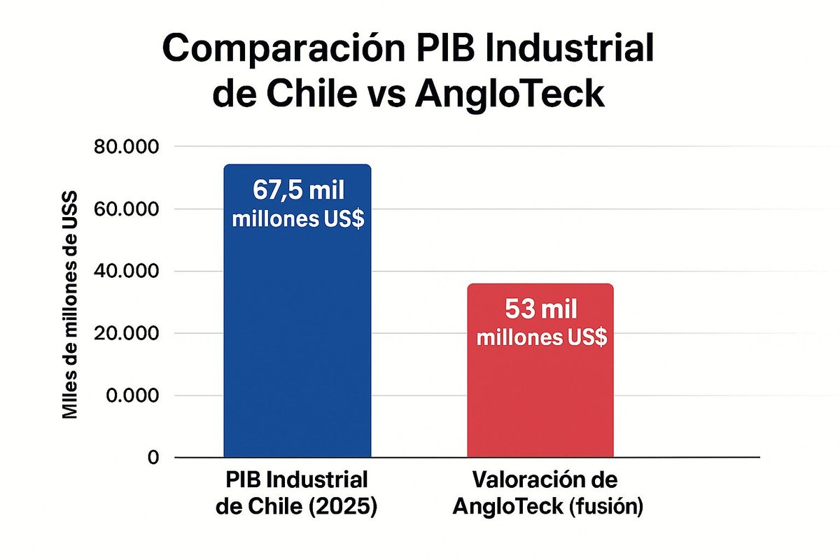 Asesor Sindical (@asesorsindical) on Twitter photo 