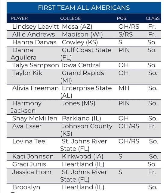 SJR State Volleyball tweet media