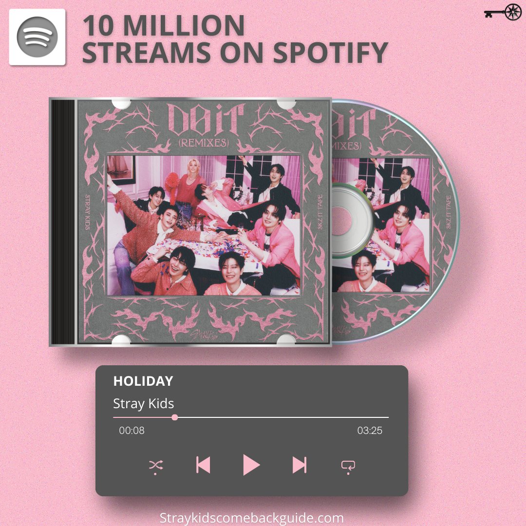 🎉Stray Kids' Holiday has now surpassed 10M streams on Spotify