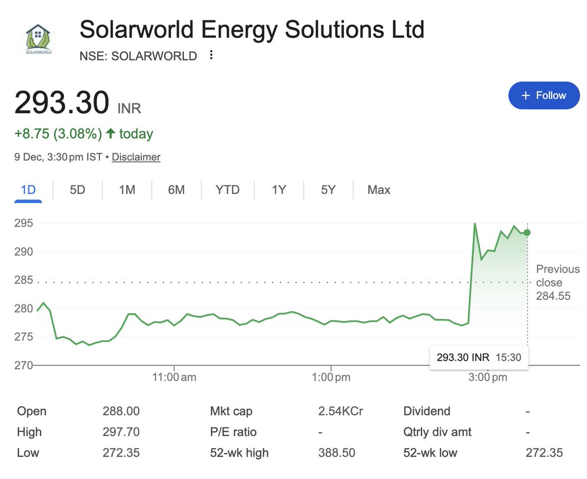 BrightStake's tweet image. 🚀 MAJOR CONTRACT ALERT! 🔋

Solarworld Energy Solutions Ltd. just secured a game-changing order worth ₹806 CRORE from Gujarat Urja Vikas Nigam!

✅ 200 MW / 400 MWh Battery Energy Storage System (BESS)

✅ Boosts India's green energy push in Gujarat

#Solarworld #BESS