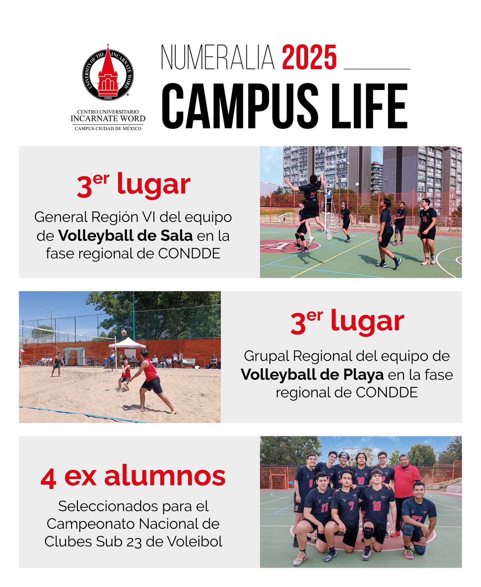 Incarnate Word MX tweet media