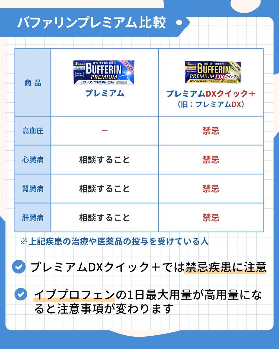 キュアベル | 市販薬・サプリの比較メディア tweet media