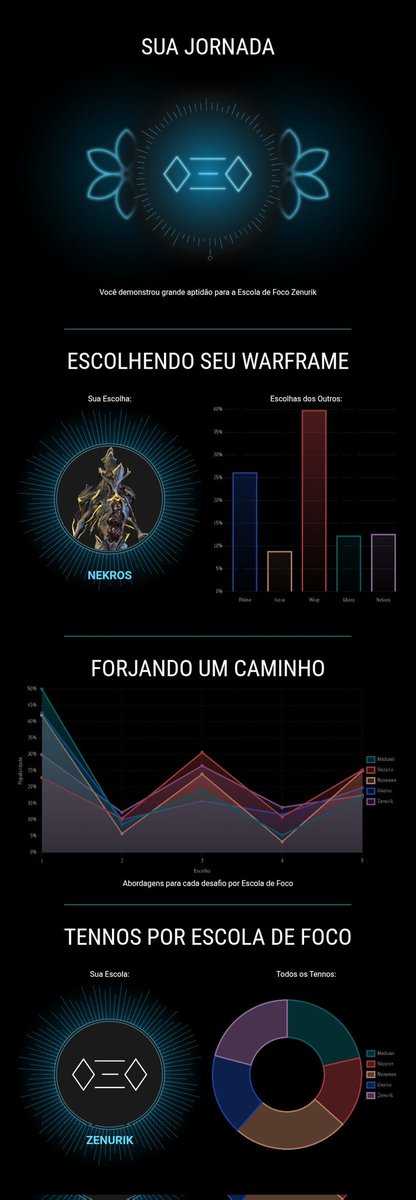 #HistorianOfTau <a href="/PlayWarframe/">WARFRAME</a>