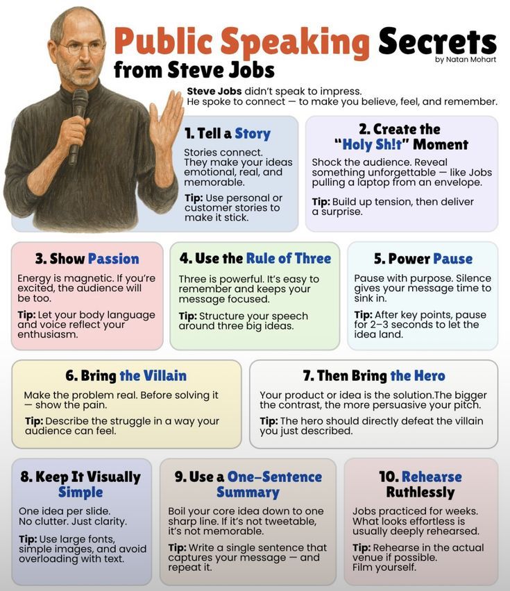 HoliHappiness's tweet image. 10 Public Speaking Secrets From Steve Jobs: