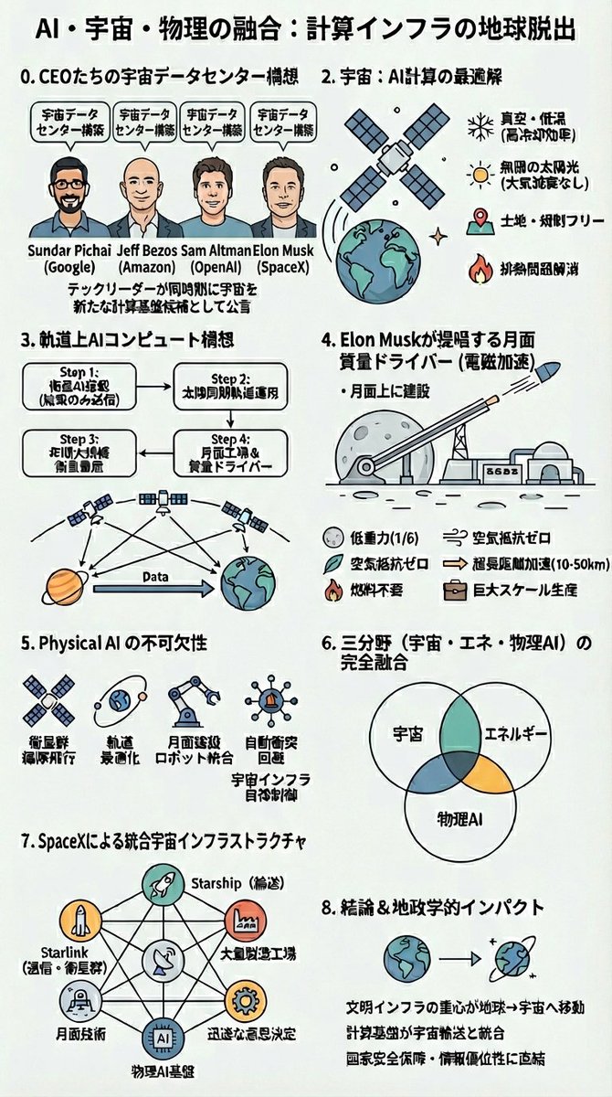 栗林健太郎 🎨💙 on X
