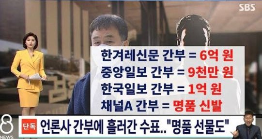 대장동 김만배에게 돈 받아쳐먹은건 정치인만 있는게 아니다. 언론사의 기자들도 돈 받아쳐먹었다.

‘대장동’ 수사에는 언론사 새끼들도 반드시 수사해야한다. 이제 전부다 작살을 내야할 시간이다.

“언론사 기자 이것들 처벌 거의 안받았다”