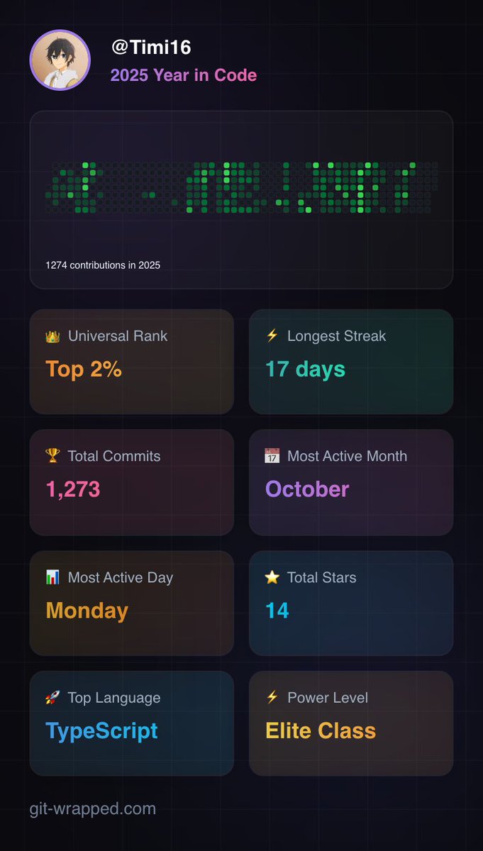 Timicoding's tweet image. Kinda of Locked in this year though