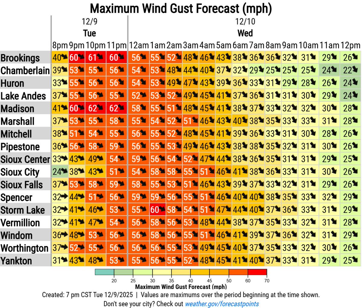NWS Sioux Falls tweet media