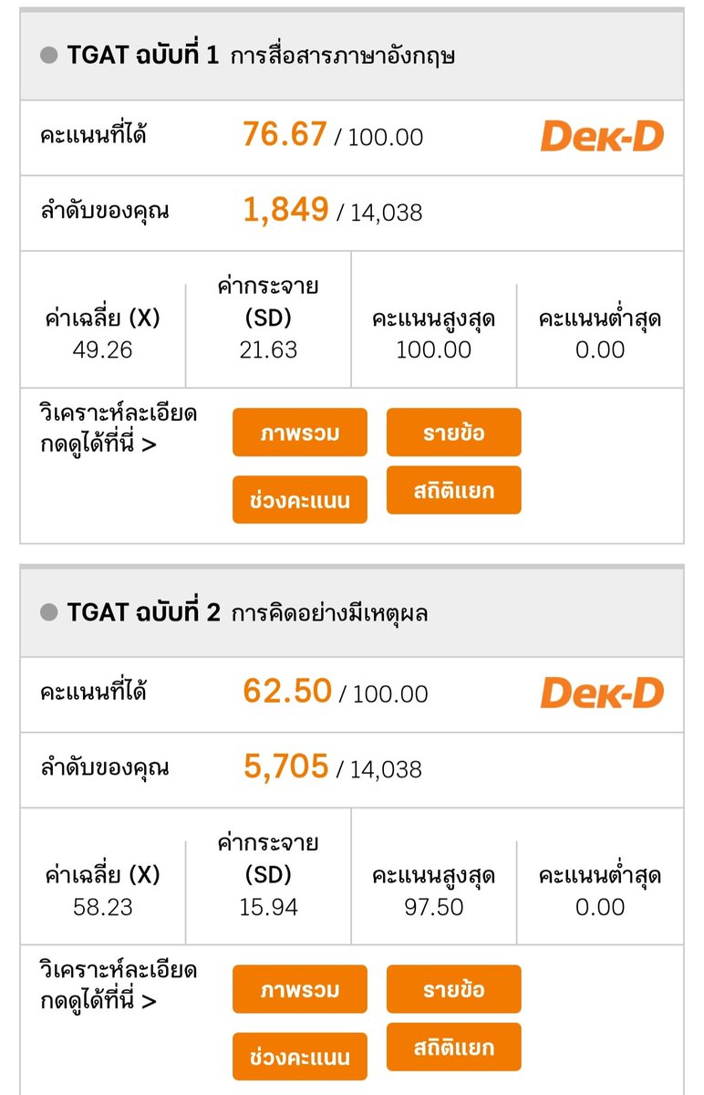 KTPremasteredZ's tweet image. รอบนี้ทำคะแนนได้น้อยลง😭😭😭 นี่คิดว่าเพราะไม่ได้วิเคราะห์แกม3 มากขนาดนั้นคะแนนเลยน้อยลงอะ เสียดายมาก ๆ ถ้าตั้งใจมากกว่านี้ จะตั้งใจมากกว่านี้ละ #dek69 #dekdpread
แกท 1 ได้เท่าเดิมเป๊ะ
แกท 2 ได้มากกว่าเดิมหน่อย
แกท 3 ลดฮวบเลยคุณพ่อ