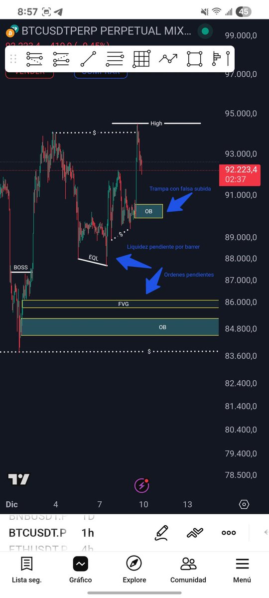 YoSoyRisa's tweet photo. Eso es lo que creo que va a suceder en $Btc en la próxima semana o dias. Busquen short y olvídense de una subida hasta los 85k ahi si se puede buscar long. https://t.co/EFWToaXAAF