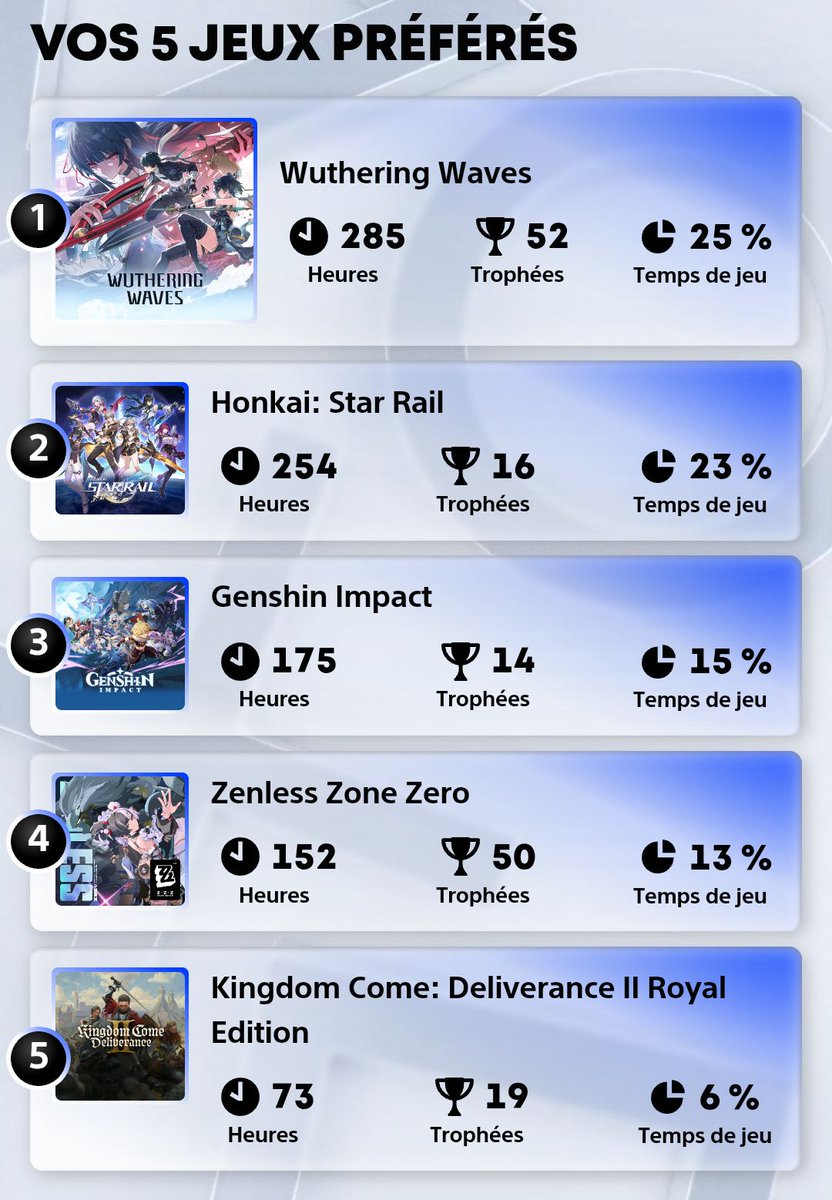 Sakuga_EN's tweet image. Et dire que ça compte pas mes heures pc je suis tellement un puant 🫠
#PlayStationWrapUp2025