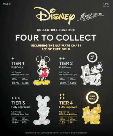 新商品入荷情報】 Disney 2025 Agoro Blind Box – Mickey Mouse Marvel