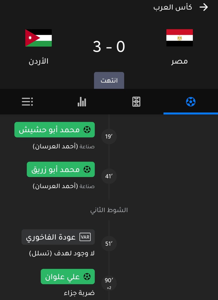 S_Results's tweet photo. #كأس_العرب

مصر 0 × 3 الأردن

( نهاية المباراة )

#نتائج_المباريات https://t.co/sqr8HoU5xc